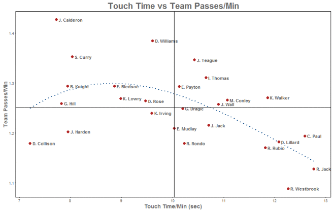 TouchTimePassRate