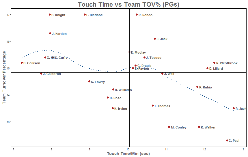 TouchTimeTeamTOV