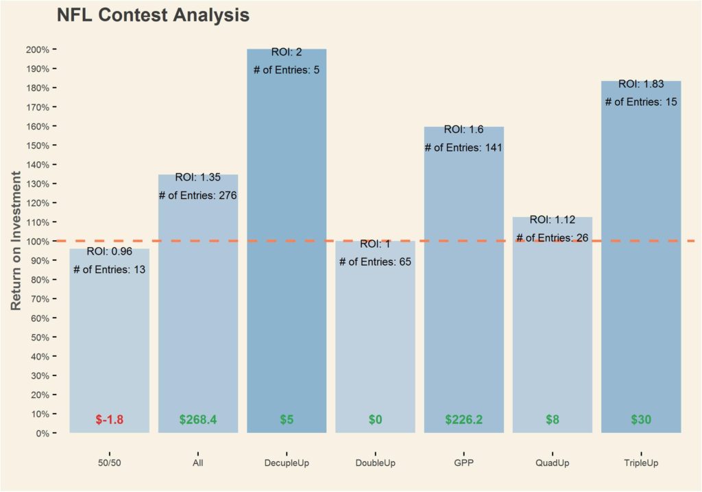 Yahoo DFS Bankroll Analysis – saurabh.r