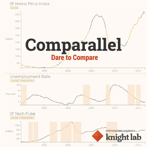 Comparallel — Knight Lab | Data Interaction Design