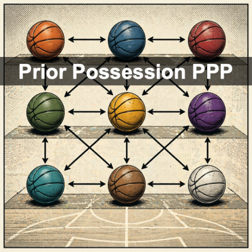 Prior Possession PPP
